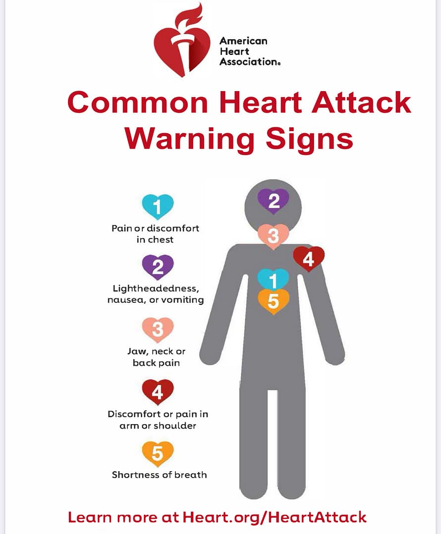 Common Heart Attack warning signs